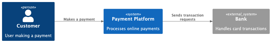 System Context Diagram