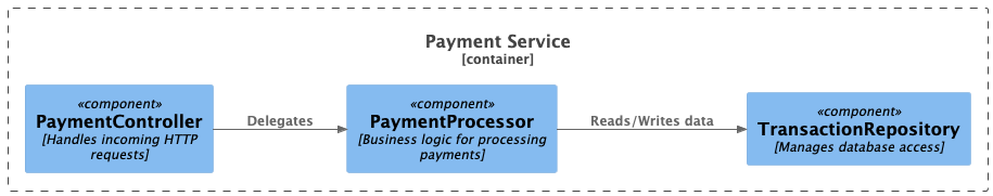 Component Diagram