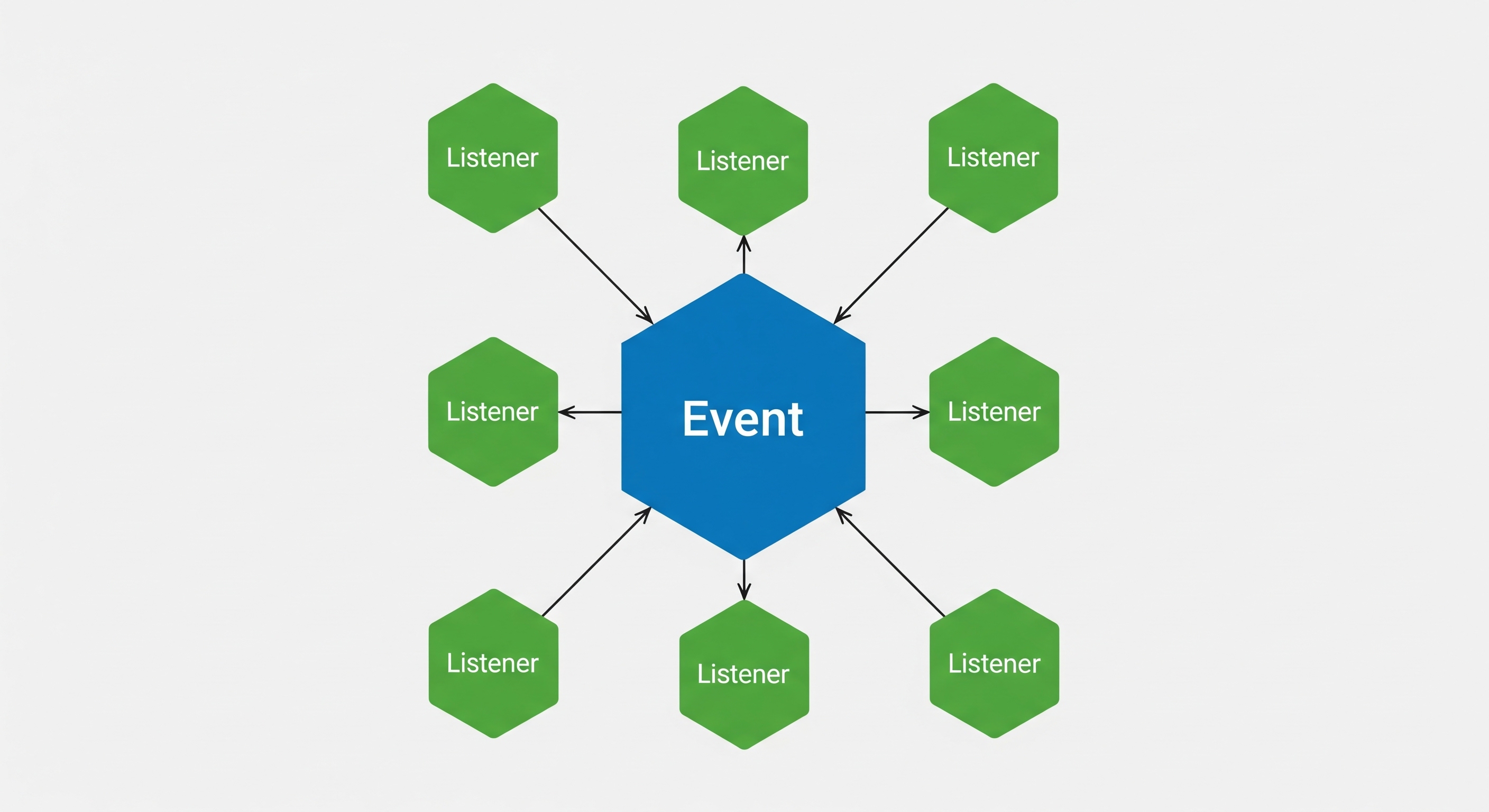 Domain Events in Laravel: Decoupling Business Rules the Smart Way