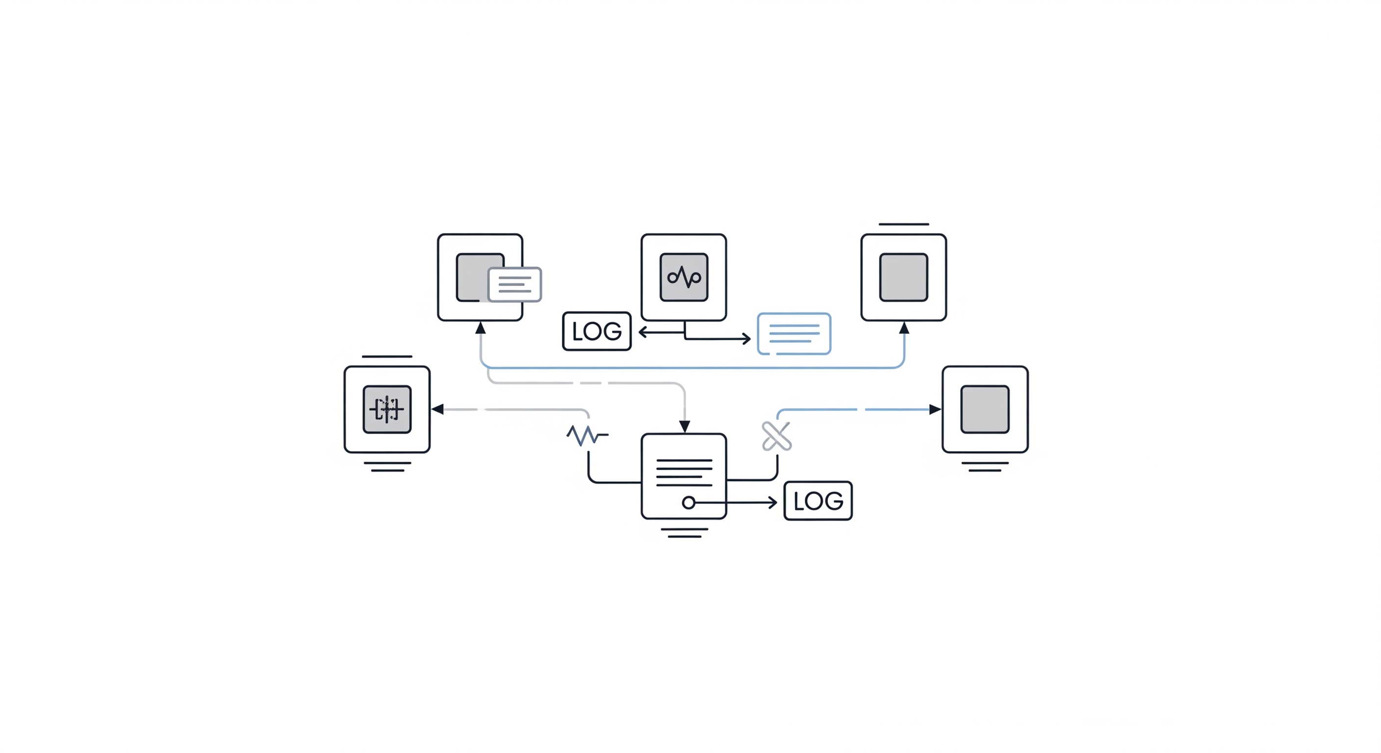 How to keep track of logs between microservices